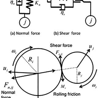 Interactive Pairs Examples Forces 的图像结果