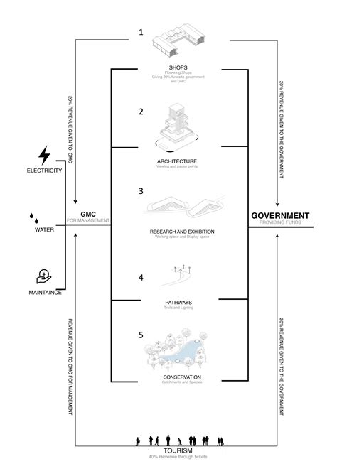 Experiencing Biodiversity | CEPT - Portfolio