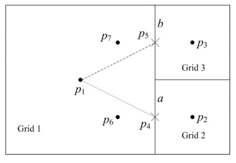 Production Simulation of Oil Reservoirs with Complex Fracture Network ...