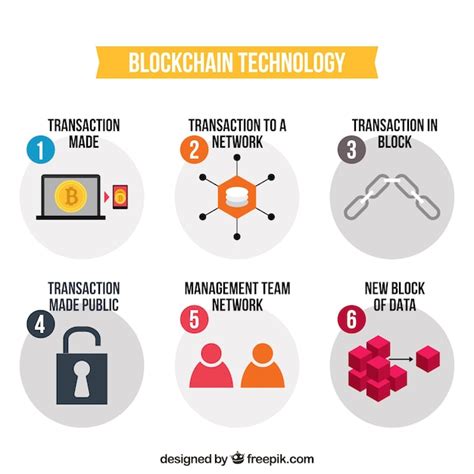 Blockchain Technology Graphic 的图像结果