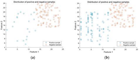 Research on Tower Mechanical Fault Classification Method Based on ...