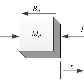 Process Control Force Distance 的图像结果