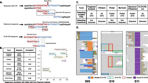 Image result for Genetic Algorithm for It2flc