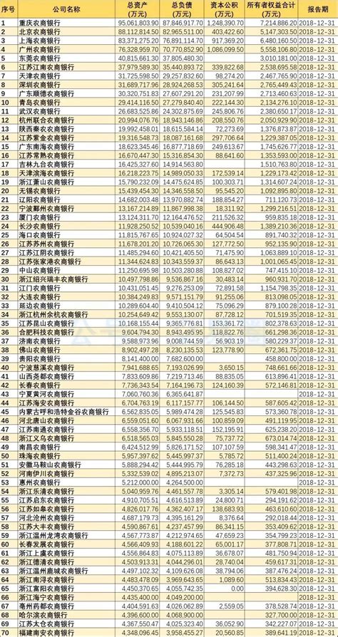 江苏农商行总资产排名曝光 规模超2000亿仅有一家_交易