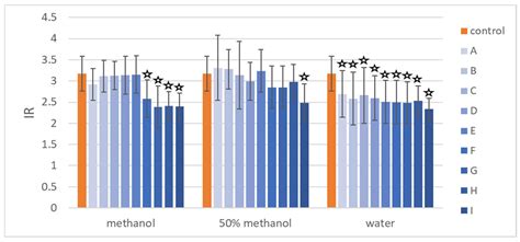 Polyscias filicifolia (Araliaceae) Hairy Roots with Antigenotoxic and ...