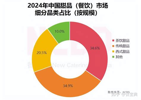 行业趋势与发展前景