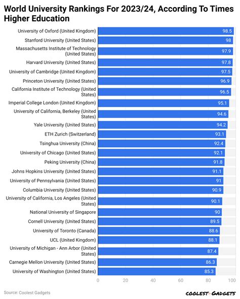 Education Worldwide Statistics By Region and Country (2025)