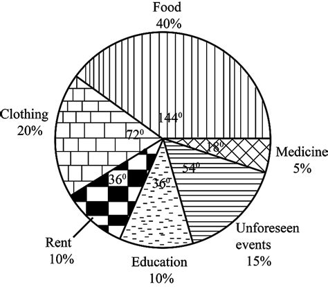 Data Interpretation: An Overview - Italian PDF Download