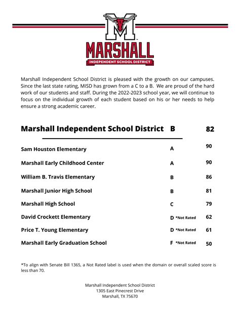 Documents | Marshall ISD