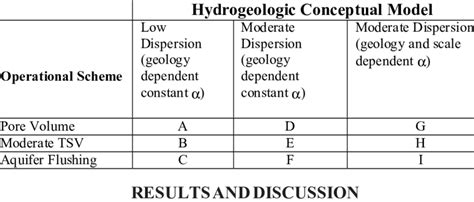 Simulation Matrix Computational Model 的图像结果