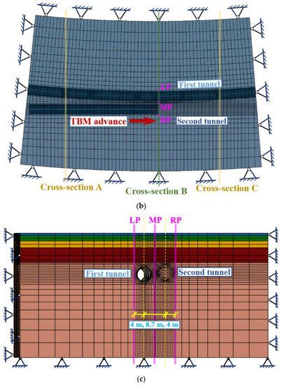 Applied Sciences | Special Issue : Short-Term Forecasting in Civil ...