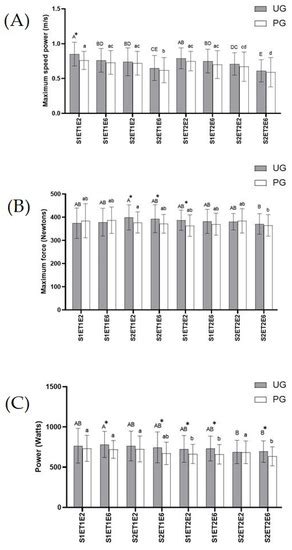 Ubiquinol Short-Term Supplementation Prior to Strenuous Exercise ...
