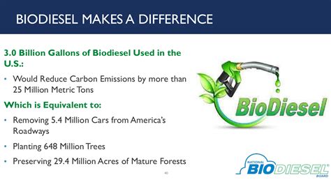 What is Biodiesel? - Bud's Diesel