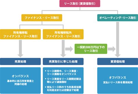 Image result for Placement Algorithm