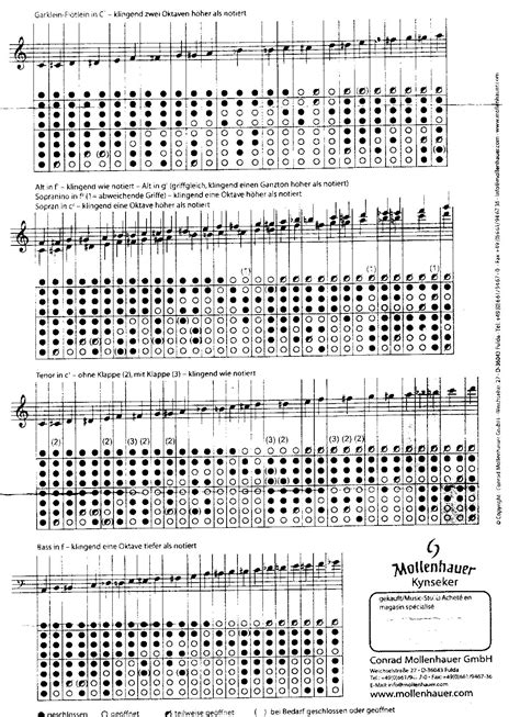 Finger Chart Collection Saunders Recorders.