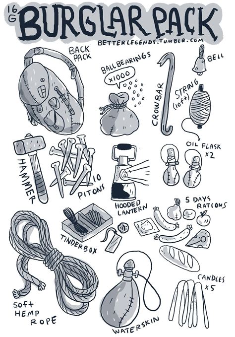 Pin by doc fiend1313 on kill santa | Dnd character sheet, D&d dungeons ...