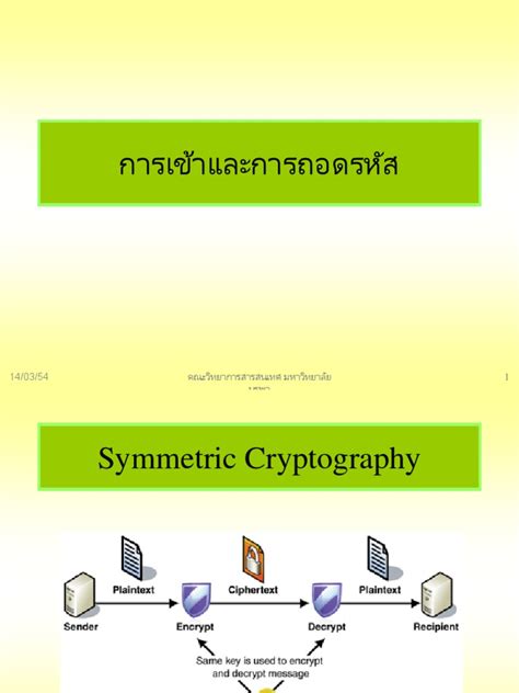 Image result for Encryption Message Example