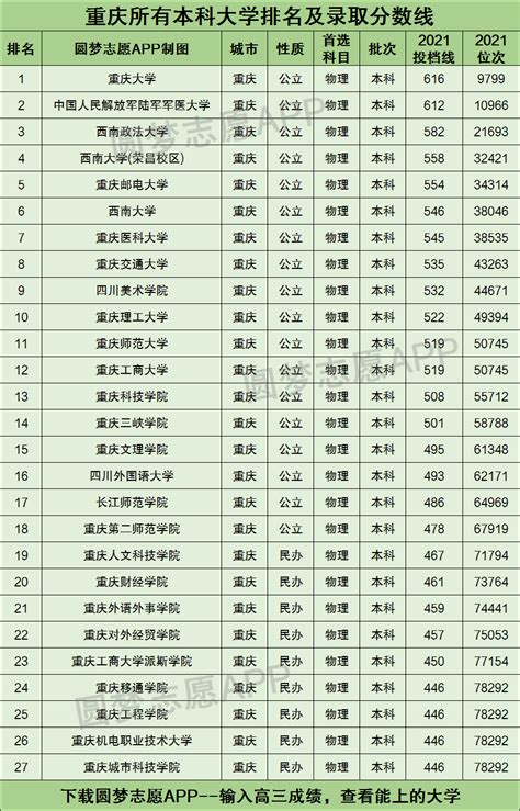重庆大学全国排名（重庆前十名重点大学一览表） - 学习 - 布条百科