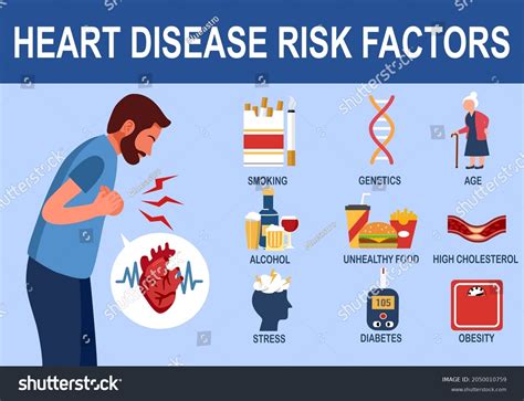 Cvd Risk Factor Clipart Cardiovascular Disease Heart Attack Coronary