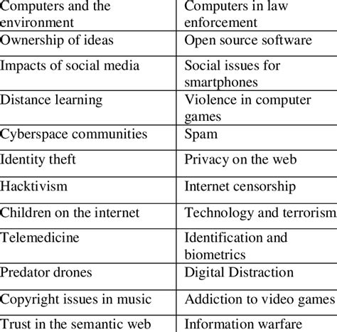 Project Topics 的图像结果