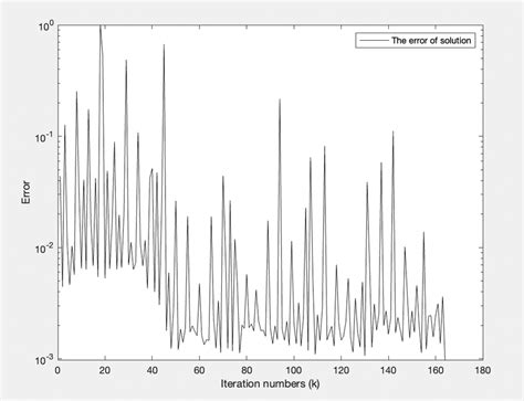 Image result for Relative Error Formula