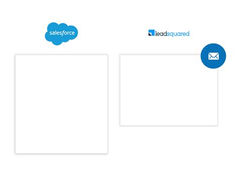 LeadSquared Salesforce Integration | Connect Marketing With Sales