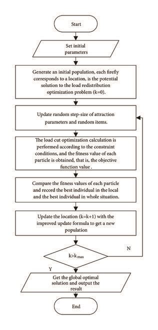Problem Solving Algorithm Flowchart Scientific 的图像结果