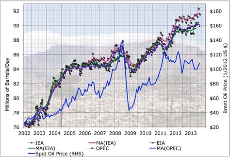Image result for Oil Update