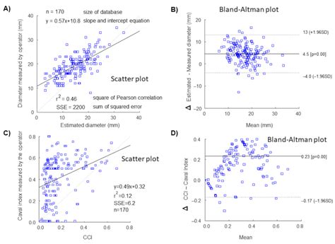 Non-Invasive Estimation of Right Atrial Pressure Using a Semi-Automated ...