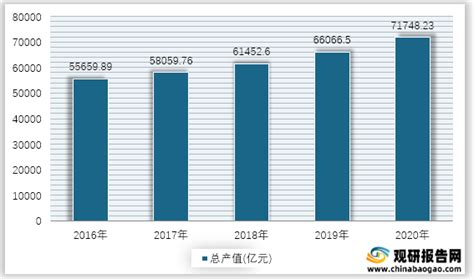 二季度国内生产总值同比多少（前三季度国内生产总值同比增长3.0）