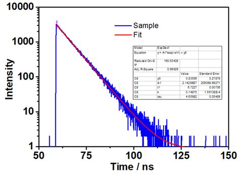 荧光寿命数据的相量分析及其应用 - 中科院物理研究所 - Free考研考试