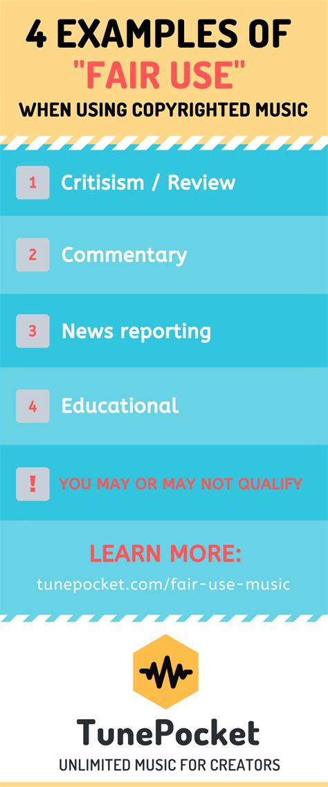 Image result for Fair Use Examples