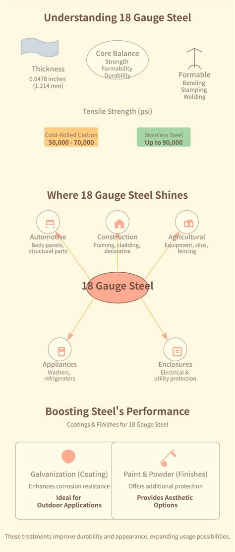 Comprehensive Guide to 18 Gauge Steel - MFG Shop