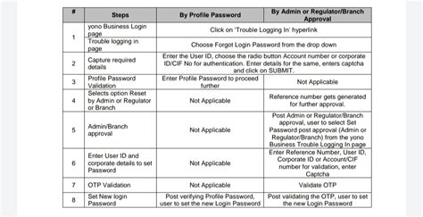yono store app login password change apk v2.3.3