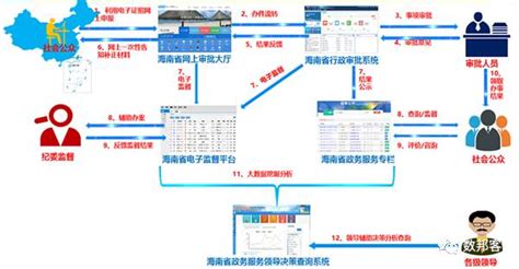 中国电子政务网--方案案例--电子政务--国家电子政务外网二期云平台支撑政务信息系统整合共享方案