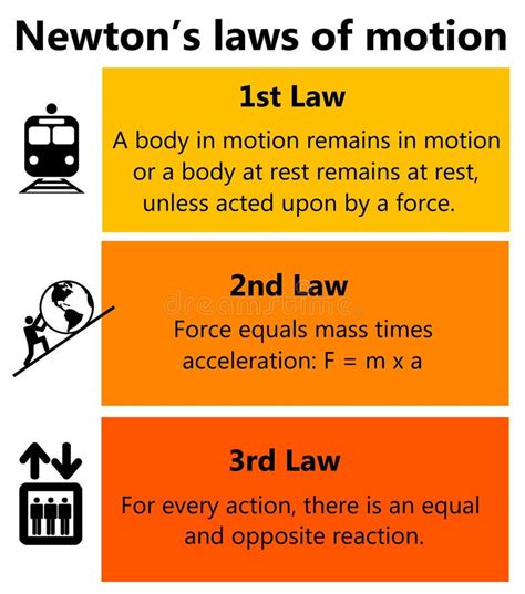 Newton's Laws of Motion 的图像结果