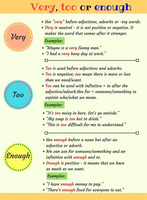 TOO vs. ENOUGH vs. VERY: Useful Difference between Very, Too and Enough ...