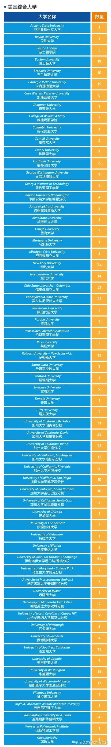 株洲市私立民办初中有哪些学校（2022株洲最好的初中排名榜） - 学习 - 布条百科