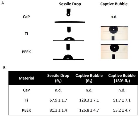 Human Whole Blood Interactions with Craniomaxillofacial Reconstruction ...