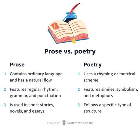 Image result for Prose Paragraph Example