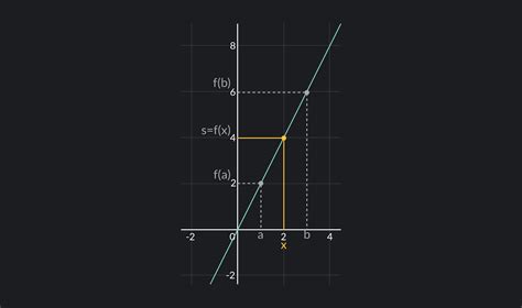 Image result for Continuous function definition