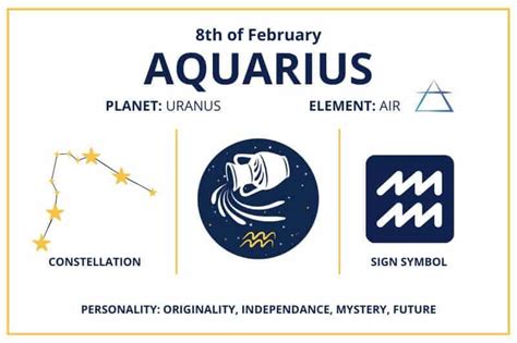 Zodiac Calendar February 8 - Happy Birthday Aquarius Sun Sign!