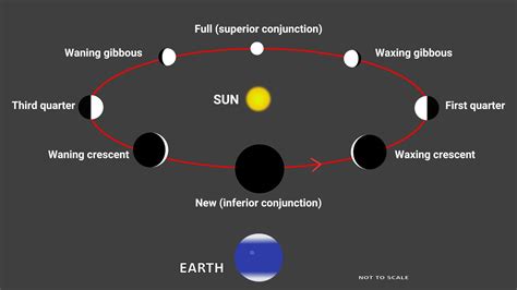 What is perihelion of Venus and when is the next one? - Space & Telescope