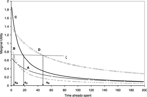 Image result for Optimization Model and Demand Allocation Model