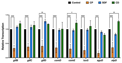 Effects of Tooth Desensitizers on Streptococcus mutans Biofilm ...