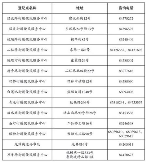 贵州日报:成都积分入学申请办理流程_成都怎样申请积分入学_成都社保网