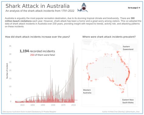 Redesign my application viz to DS - The Data School