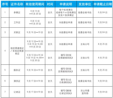 2017四川旅博会各类证件使用一览表- 成都本地宝