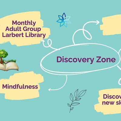 Discovery Zone - Mindfulness, Larbert Library, Stenhousemuir, 29 June ...