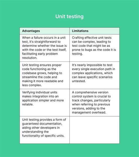 Image result for Unit Testing Example in Manual Testing